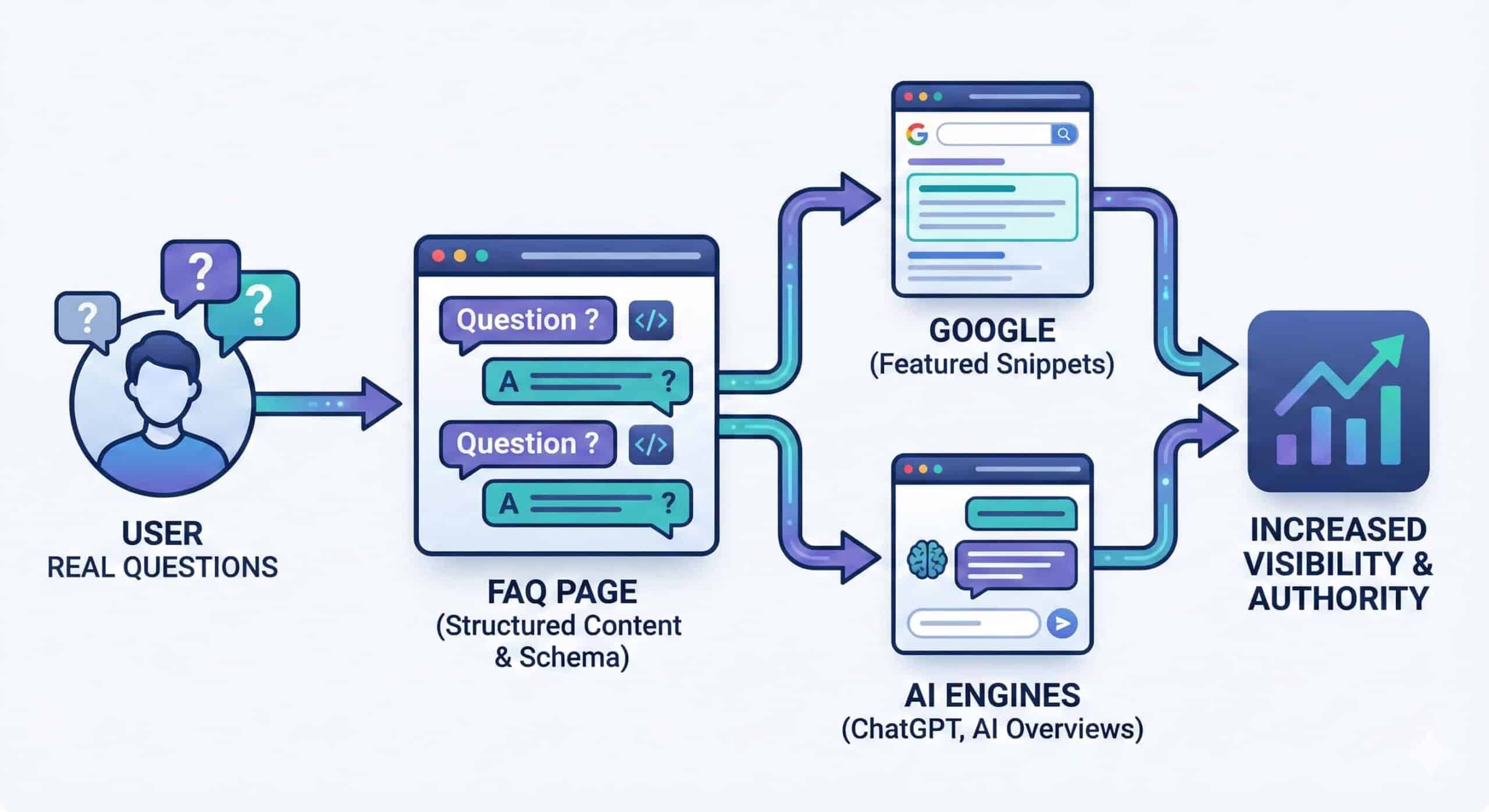 מה זה FAQ
